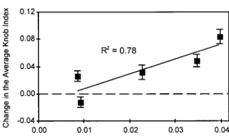 TABLE 4