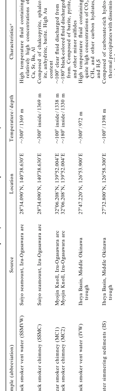 TABLE 1