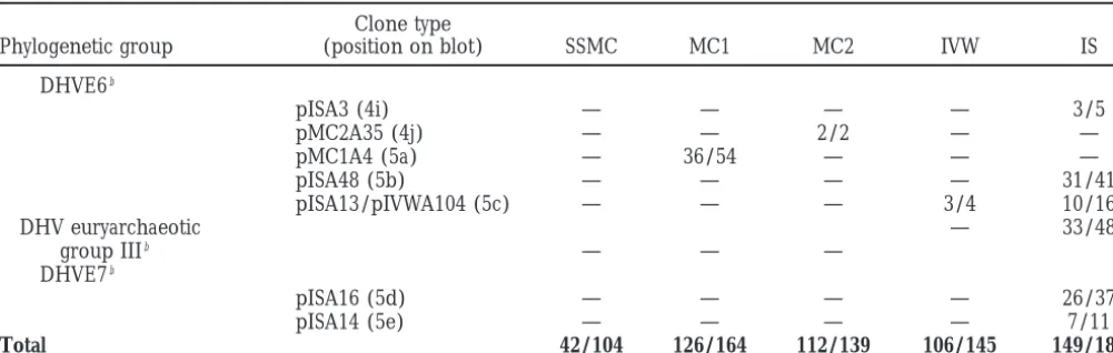 TABLE 3