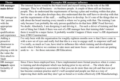 Table 5.5 Themes and examples reflecting the impact of the presence of a HR Manager on T&D  
