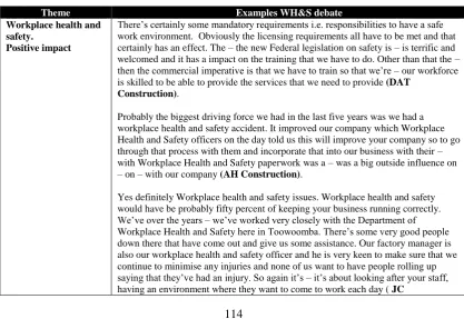 Table 5.8 Examples of sub-themes and examples regarding the impact of WH&S on T&D 