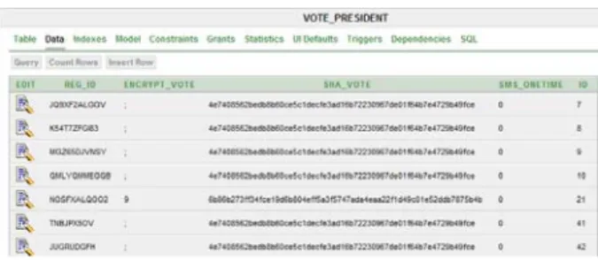 Figure 18: Database for Presidential vote 