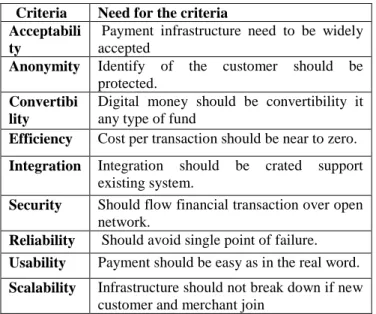 Table 1.4  Criteria  Need for the criteria  Acceptabili
