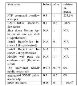 Table 1. Conﬁdence values before and afterthe reasoning