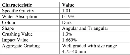 TABLE 3: Properties of E-plastic Waste  