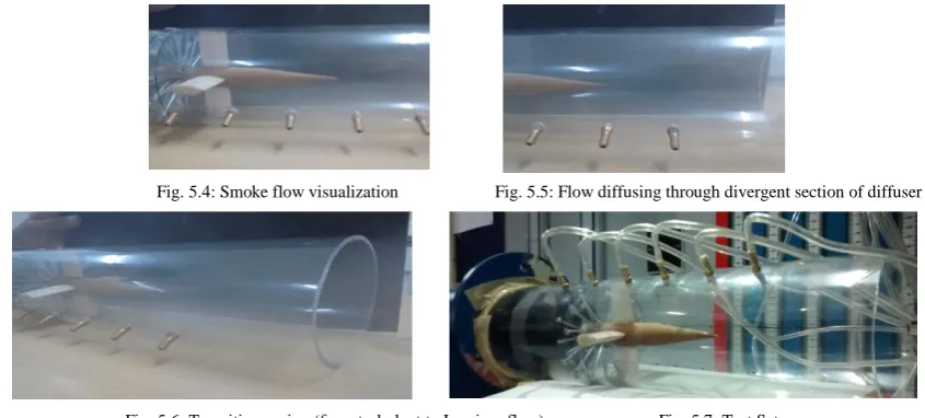 Fig. 5.6: Transition region (from turbulent to Laminar flow)                          Fig