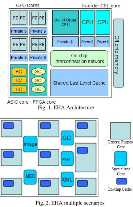 Fig. 1. EHA Architecture 