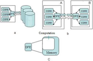 Fig. 3 Data Front End 