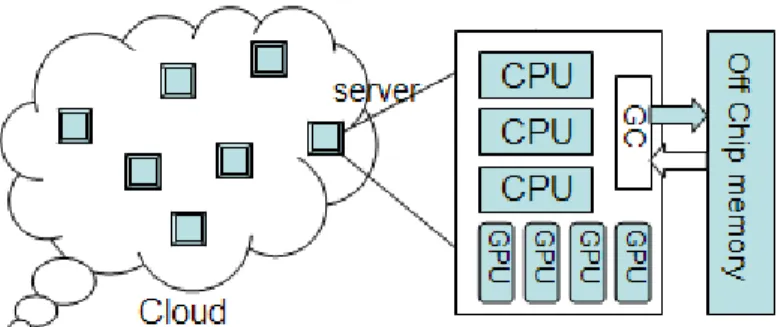 Fig. 4 Garbage Collection in EHA 