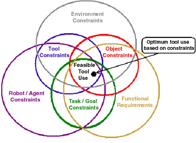 Figure 3. Needle in a haystack