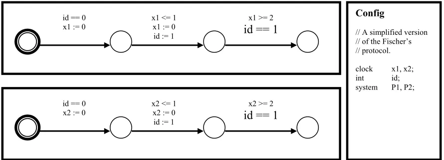 Figure 4.2. Graphical Description of the Fischers Mutual Exclusion Protocol