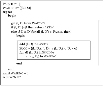 Figure 4.5.  The algorithm for Symbolic Reachability Analysis 