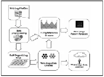 Figure shows the results of supervised learning through data extraction using backpropagation algorithm and unsupervised data extraction through trinary tree
