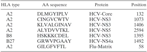 TABLE 1. Characteristics of the study populationa
