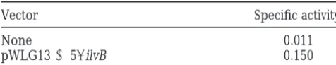 TABLE 2