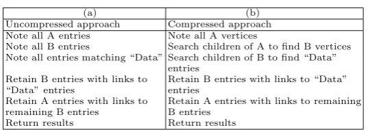 Table 3. Query example