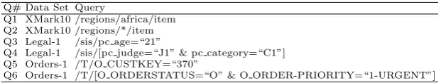Table 4. Path queries evaluated in Figure 8