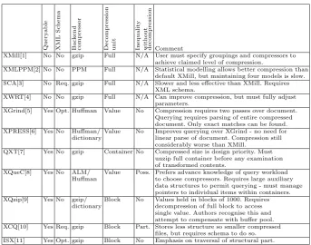 Table 1. Comparison of existing XML compressors