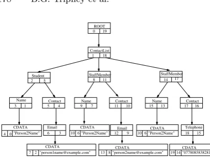 Fig. 2.Eﬀect