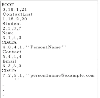 Table 2. Experimental data structures
