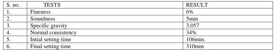 Table no 1: Physical property of cement  
