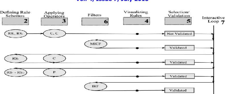 Figure 7. Description of the interactive process during the experiment 