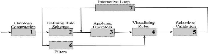 Figure 3. Framework description.  