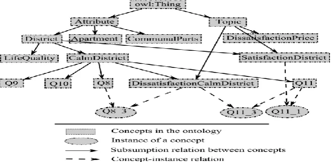 Figure 5. Ontology structure visualized with  Jambalaya Protégé plug-in. 