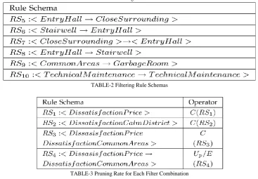 TABLE-3 Pruning Rate for Each Filter Combination 