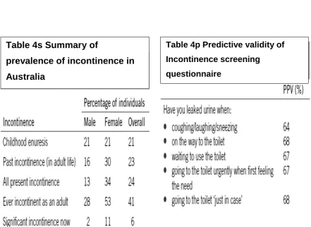 Table 4s Summary of 