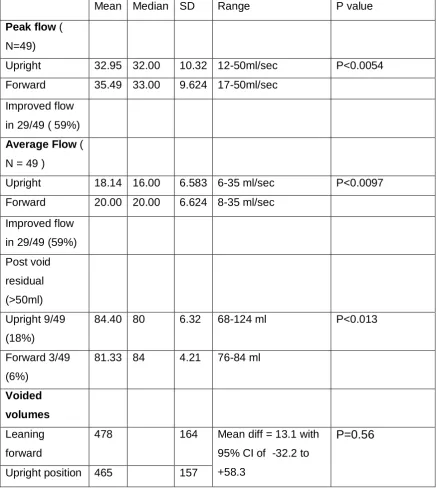 Table 5a  Demographic data 
