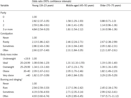 Table 4i Groups found to be associated with higher rates 
