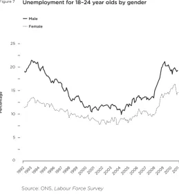 Figure 7UnempMale