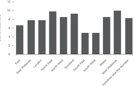 Figure 128