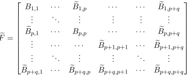 Figure 3: BLR matrix definition and structure example.