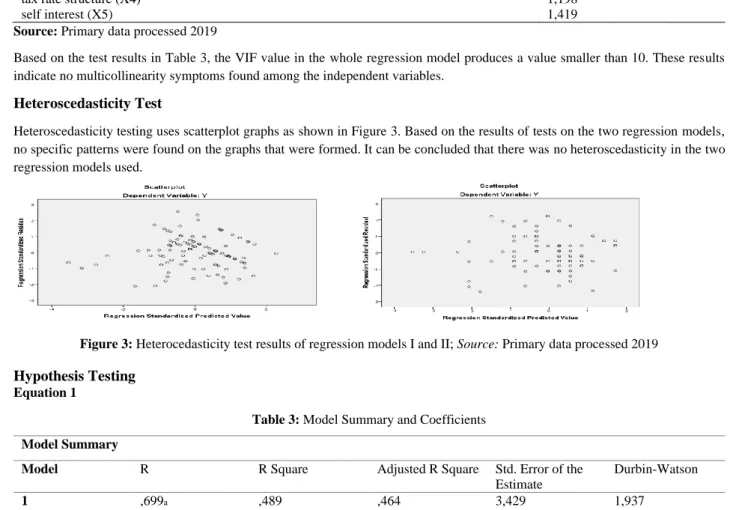 Table 2: Kolmogorov-Smirnov Test One Sample Test Results 