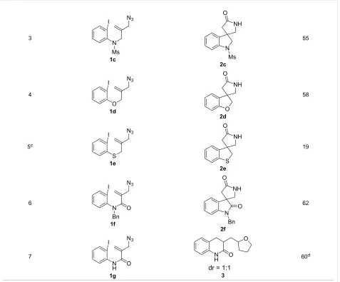 Table 1: Synthesis of 4,4-spirocyclic γ-lactams 2 by tandem radical spirocyclization of 1 with CO.a (continued)