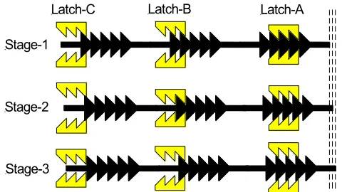 Fig. 2.  Principle of operation of the Vernier latching system.  