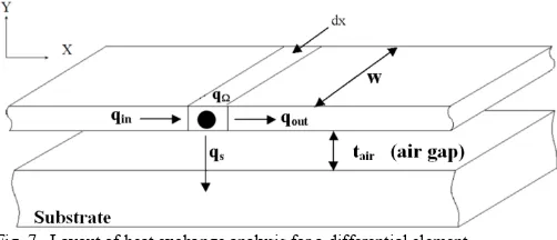 Fig. 7.  Layout of heat exchange analysis for a differential element. 