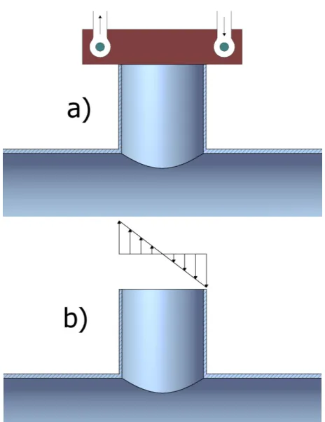 Figure 3 - Nozzle-Sphere Moment Application Schematic in a) Experiment and b) LMM Analysis  