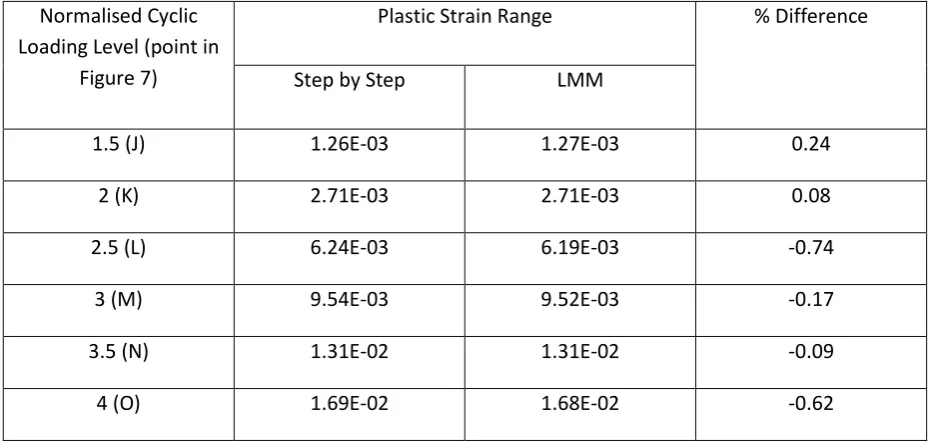 Figure 7) Step by Step 