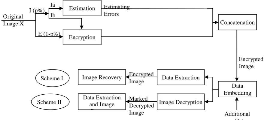 Figure 1 illustrates the idea of the proposed technique. As seen in the figure 1, estimation of some randomly selected pixels is done and errors are calculated
