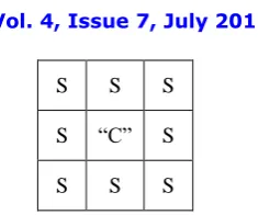 Fig. 2: Scenario for estimation of selected pixel. 