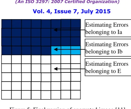 Figure 5: Final version of encrypted image [11] 