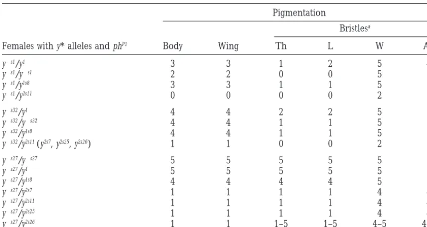 TABLE 1