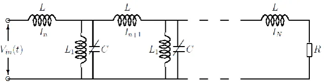 Figure. 1. The ladder-type transmission line with the nonlinear capacitor and inductance L1