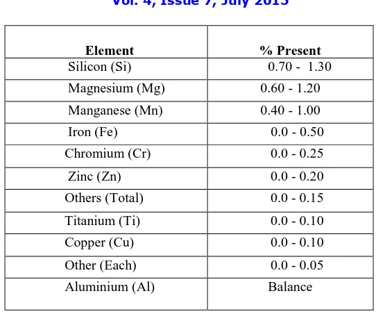 Table 1. Chemical Composition Of Aa6082  