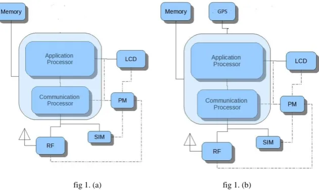 fig 1. (a)                                                            fig 1. (b)  