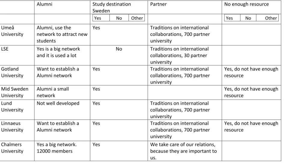 Table 4: Continue on entry modes (author 2011) 