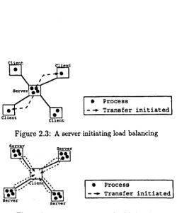Figure 2.4: A client initiating load balancing 